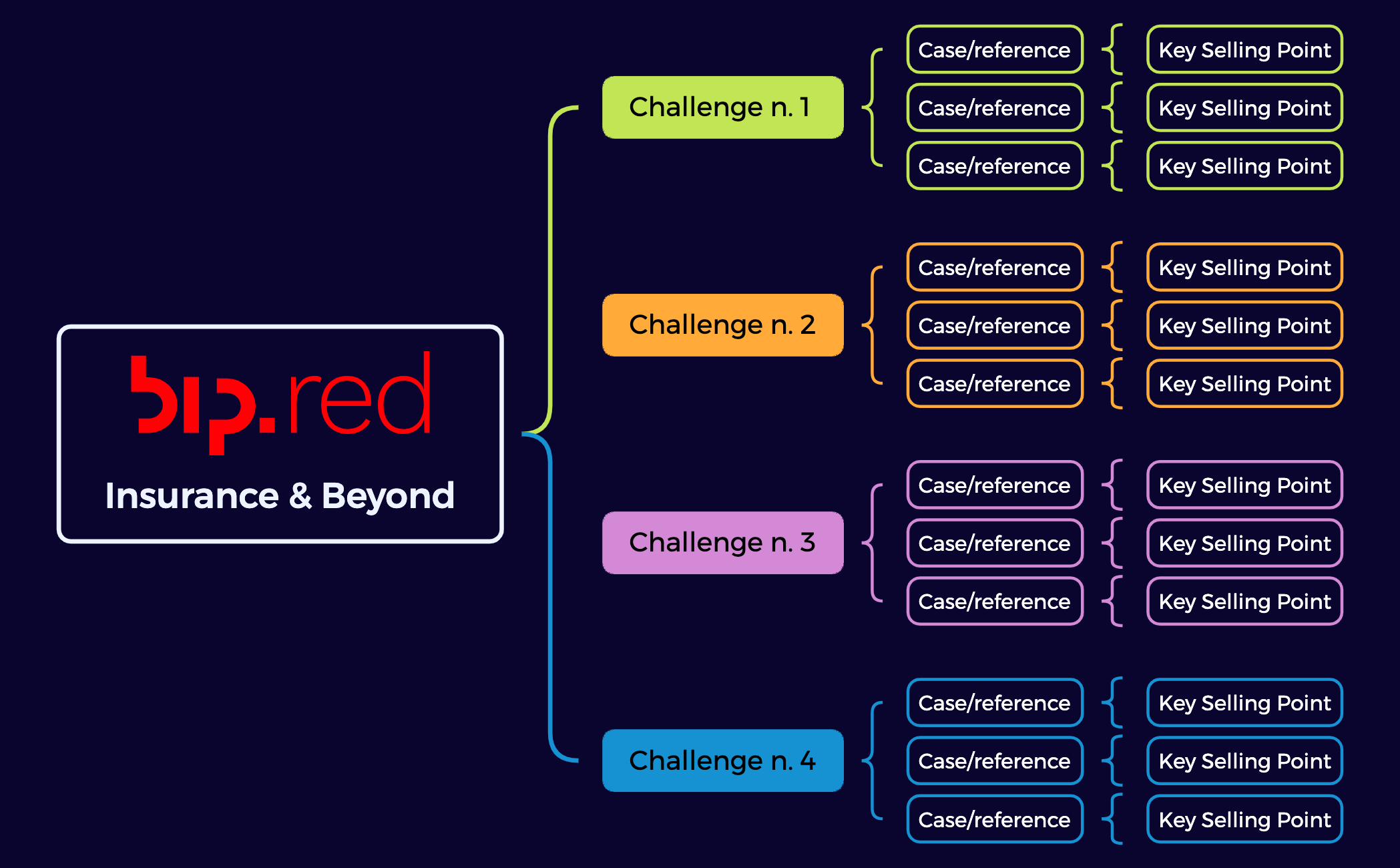 RED x Insurance & Beyond preview 1