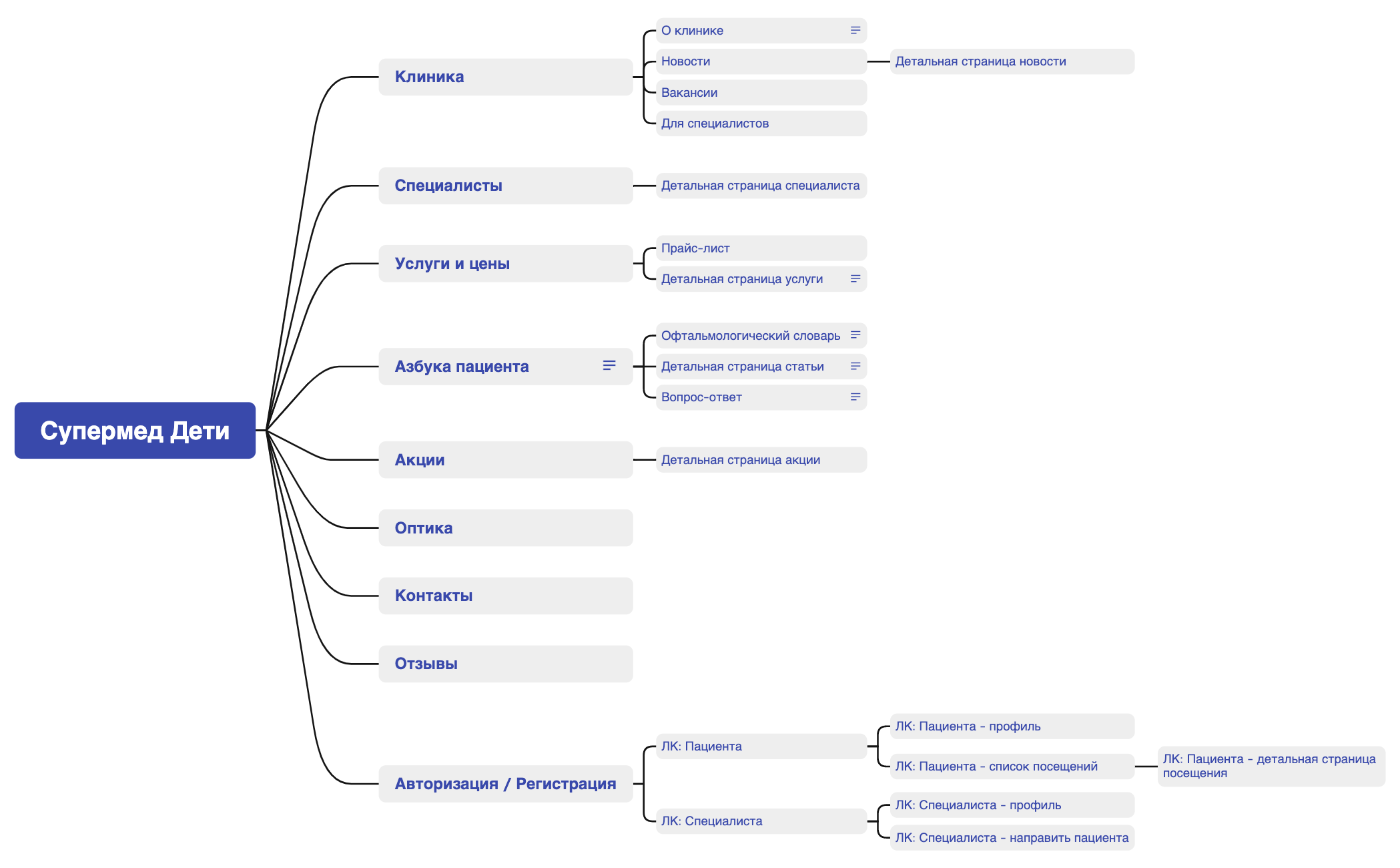 Супермед Дети preview 1