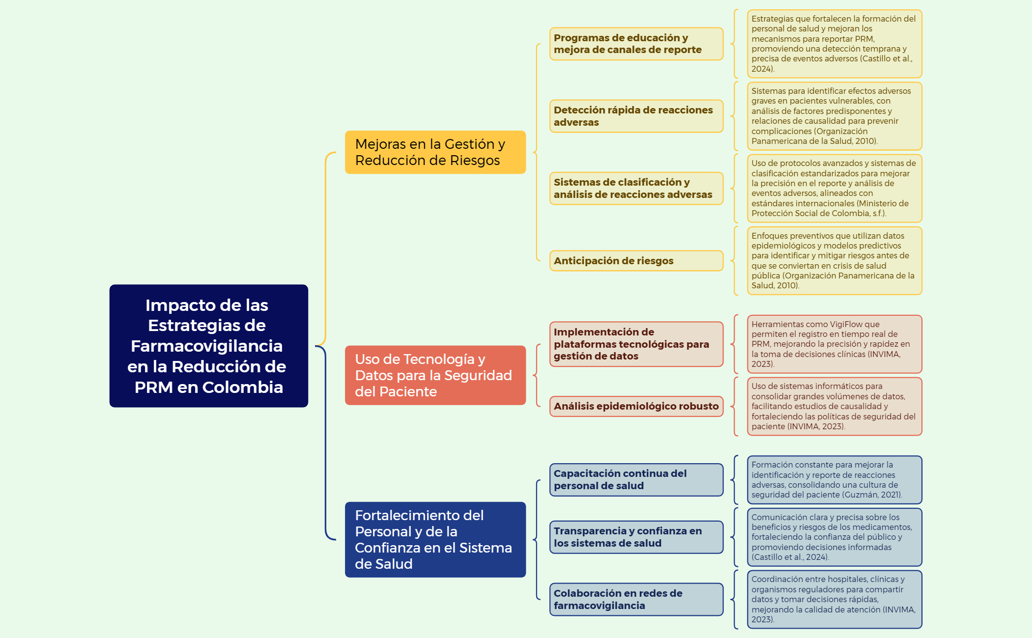 Mapa de Brace preview 1