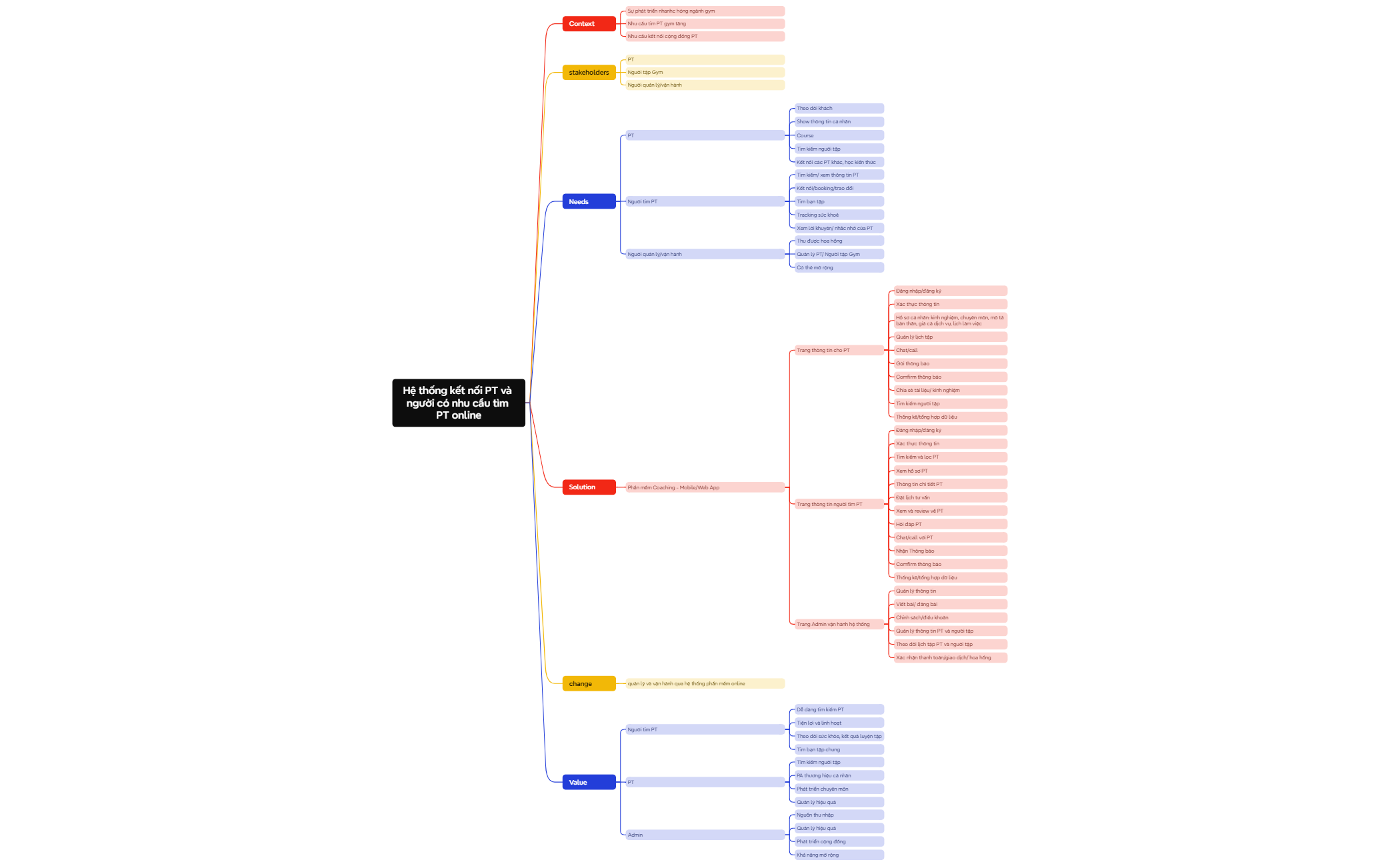 Logic Chart preview 1