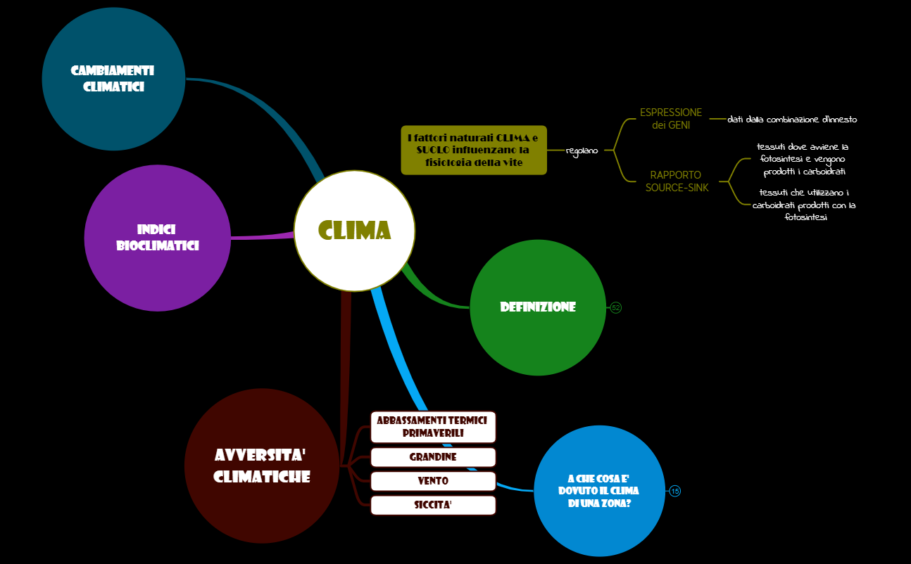 2_CLIMA preview 1