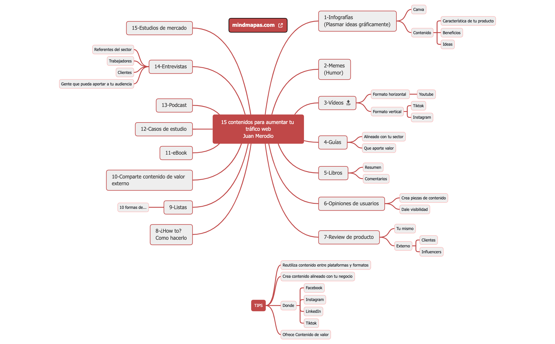 15 contenidos para aumentar tu tráfico web Juan Merodio preview 1