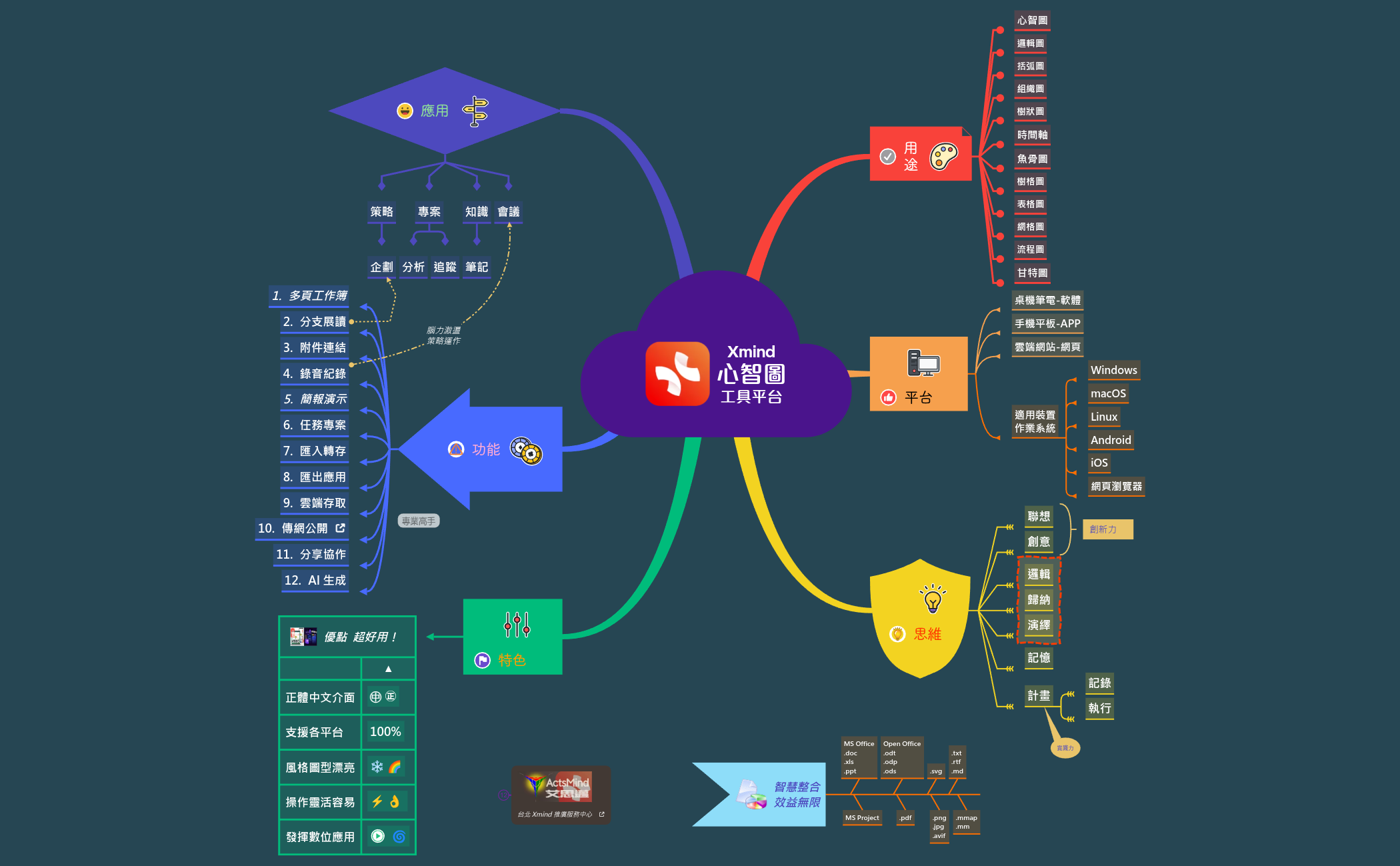 心智圖工具軟體 preview 1