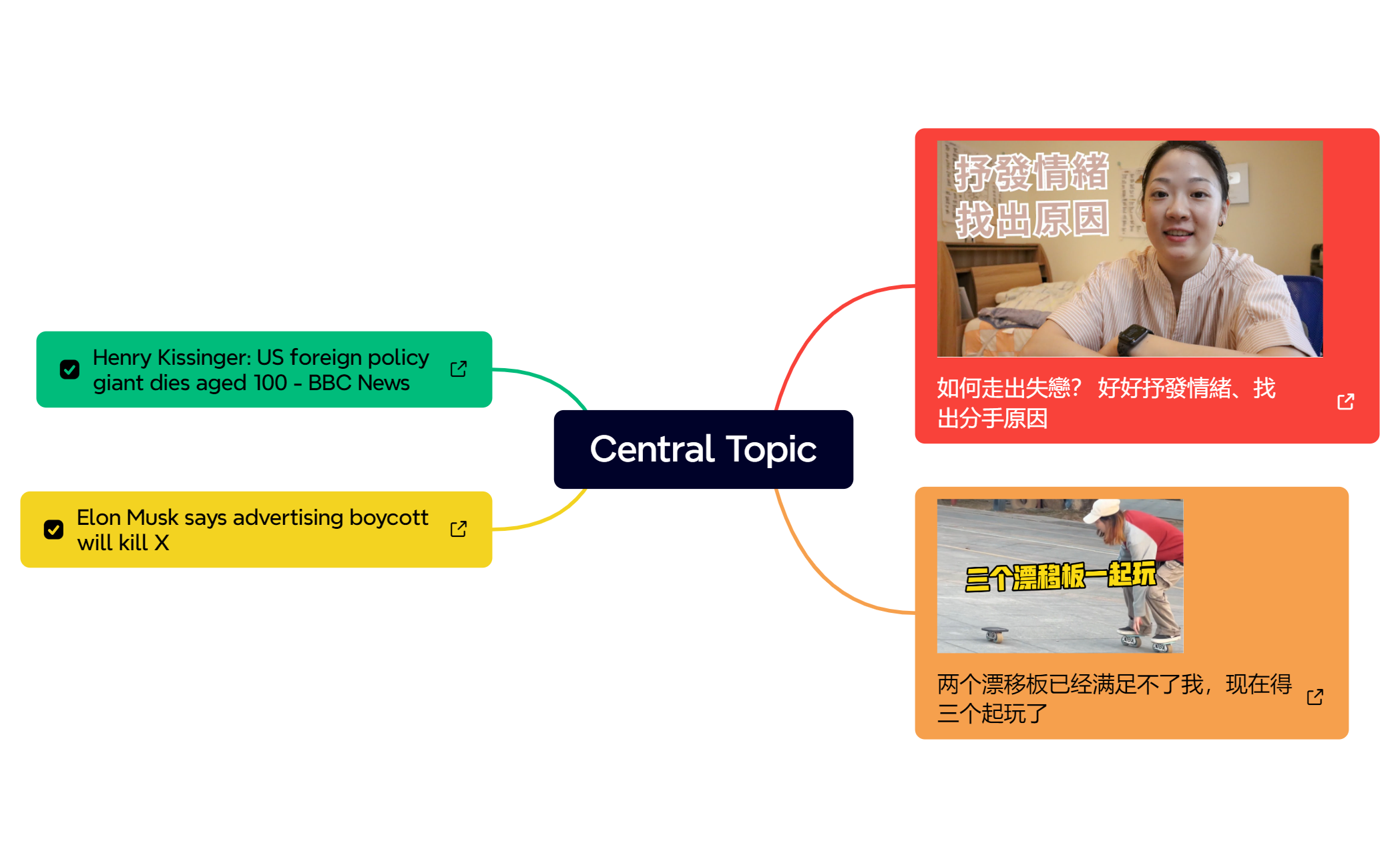 Central Topic - XMind Template