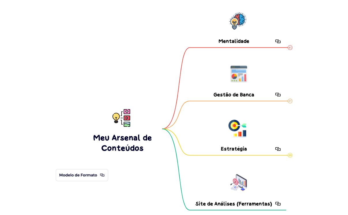 Meu Arsenal de Conteúdos .xmind preview 1