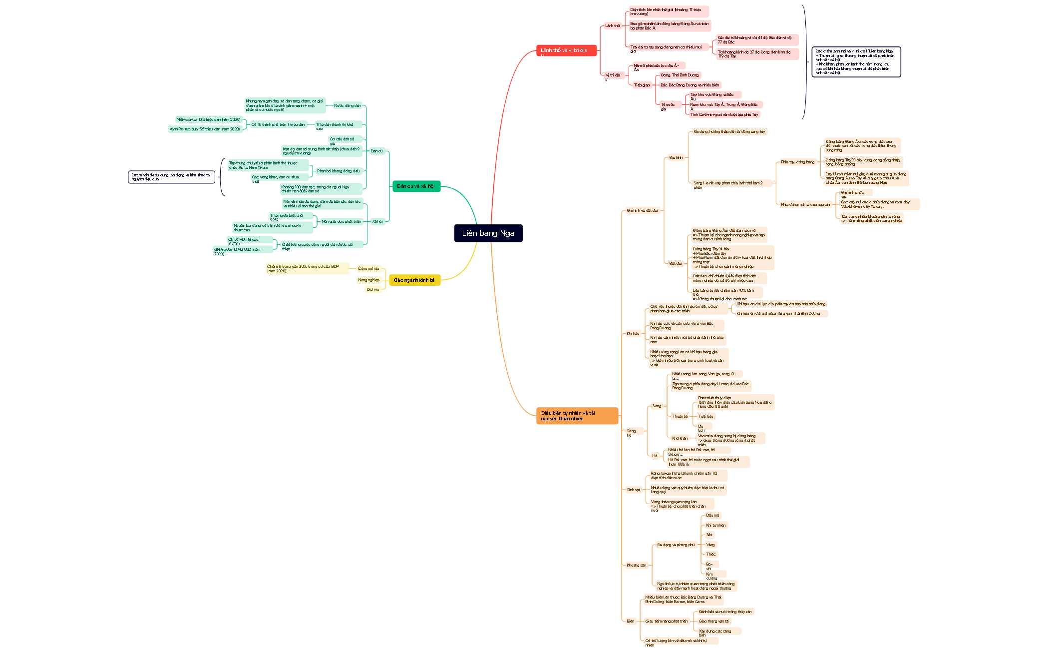 Mind Map preview 1