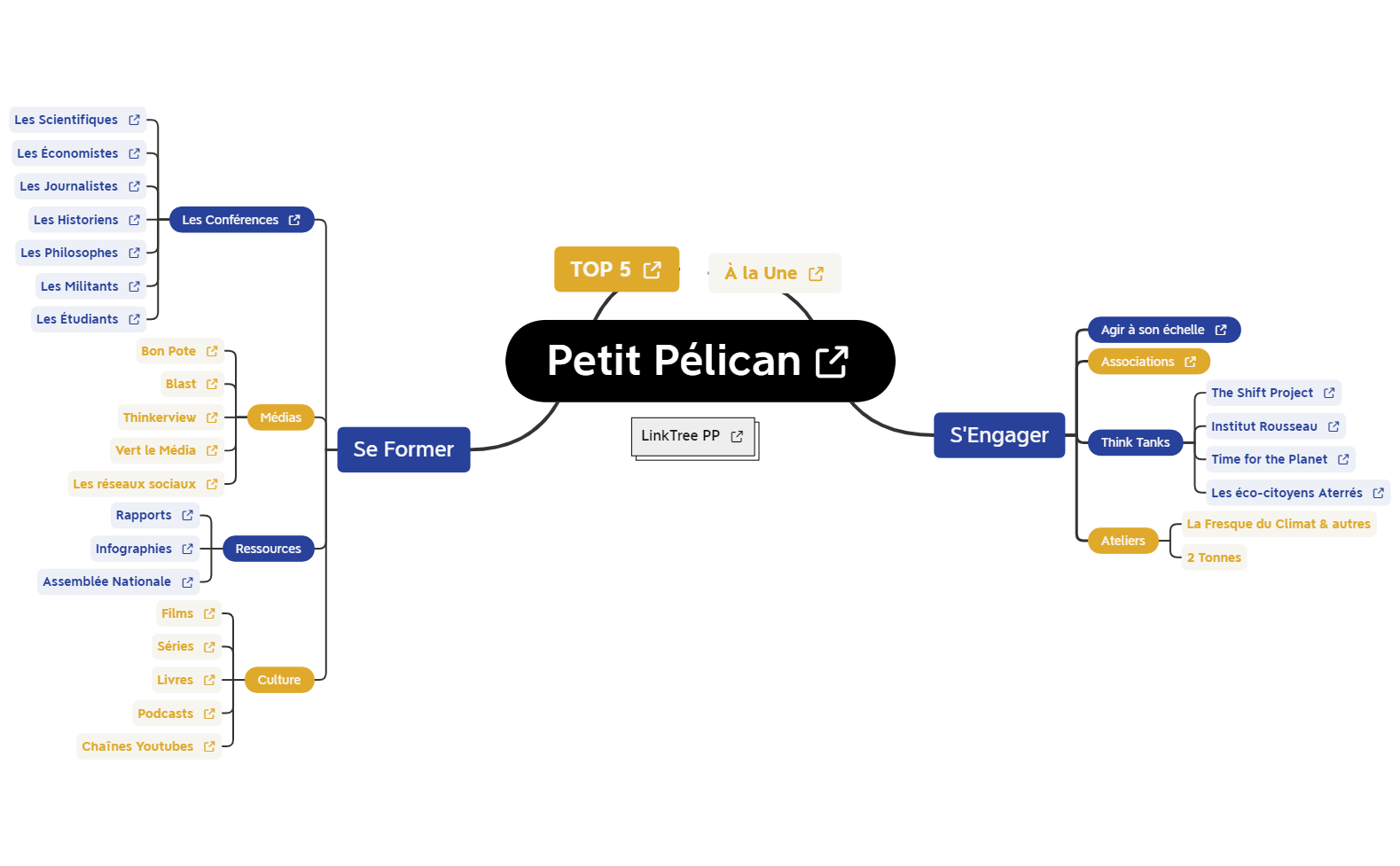 Petit Pélican preview 1