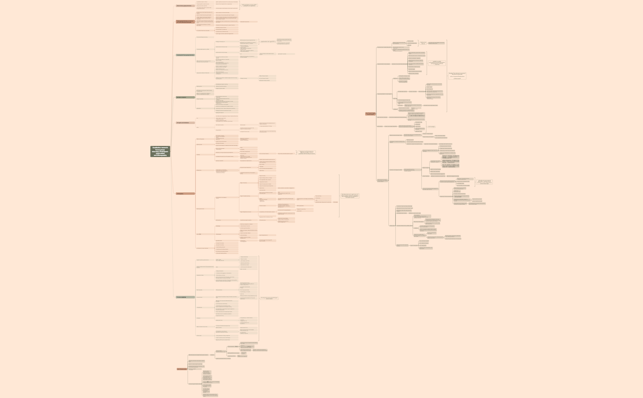 Qualitative researchFocus group interview, Participant-observationand Ethnography preview 1