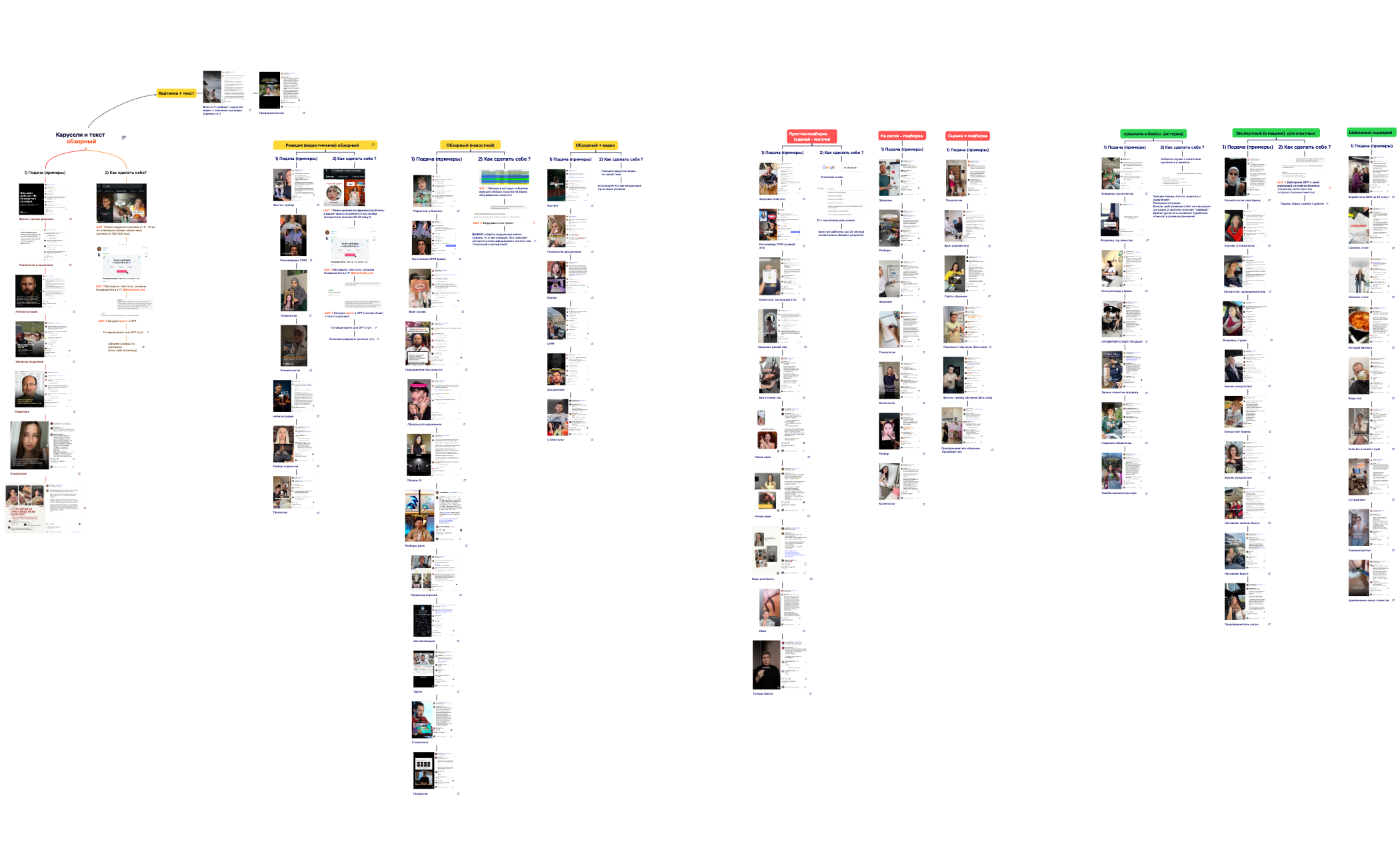 Ментальная карта preview 1