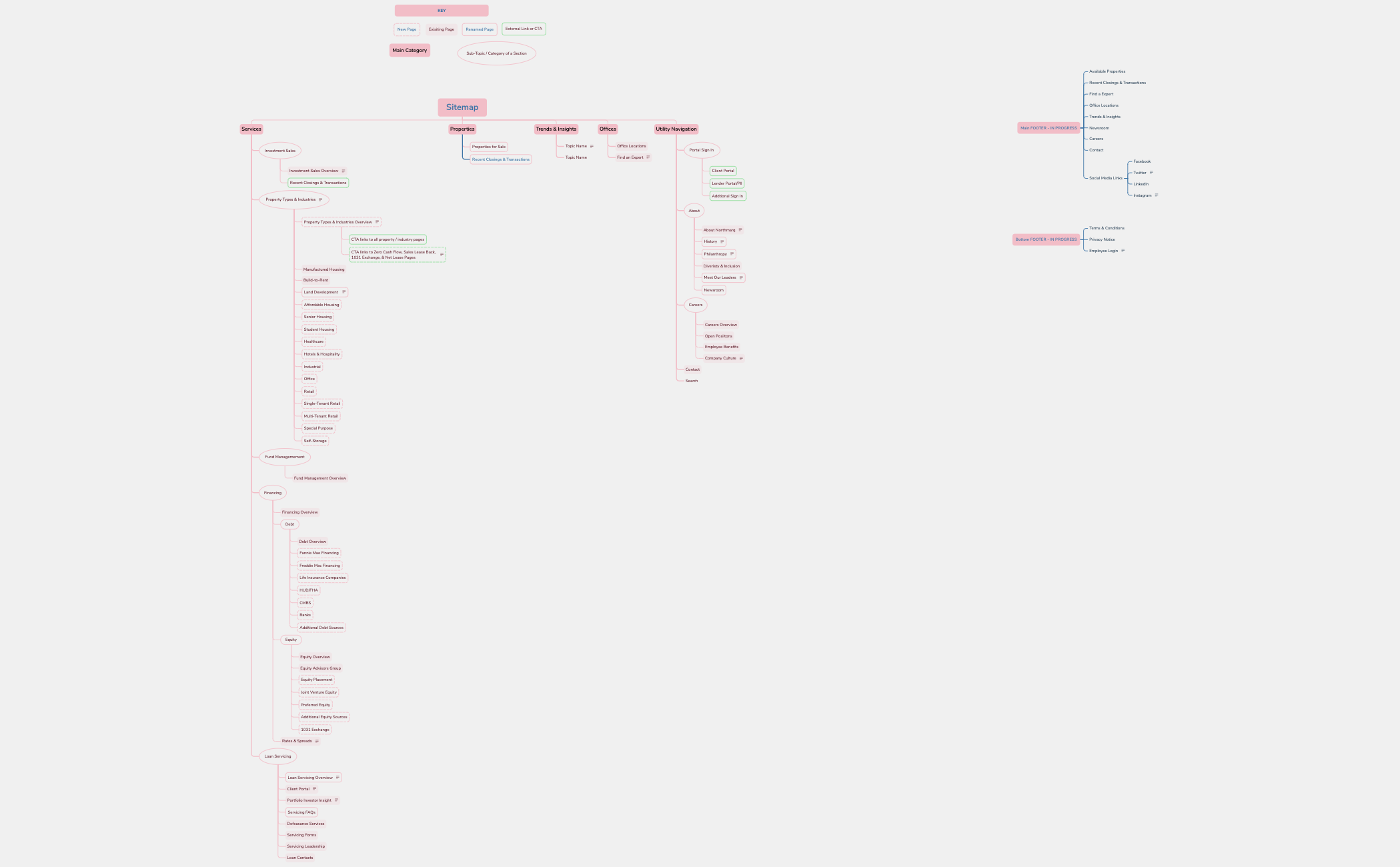 NMQ Sitemap preview 1