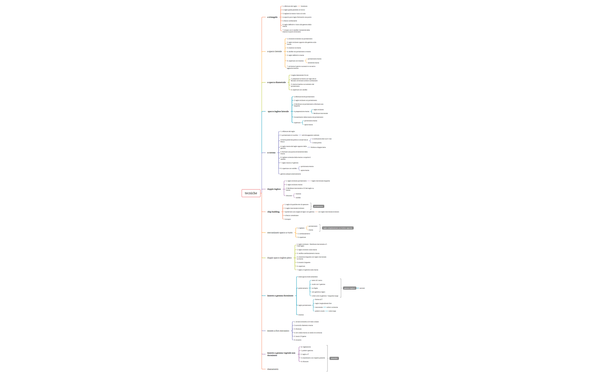 vivaismo ed innesti preview 1