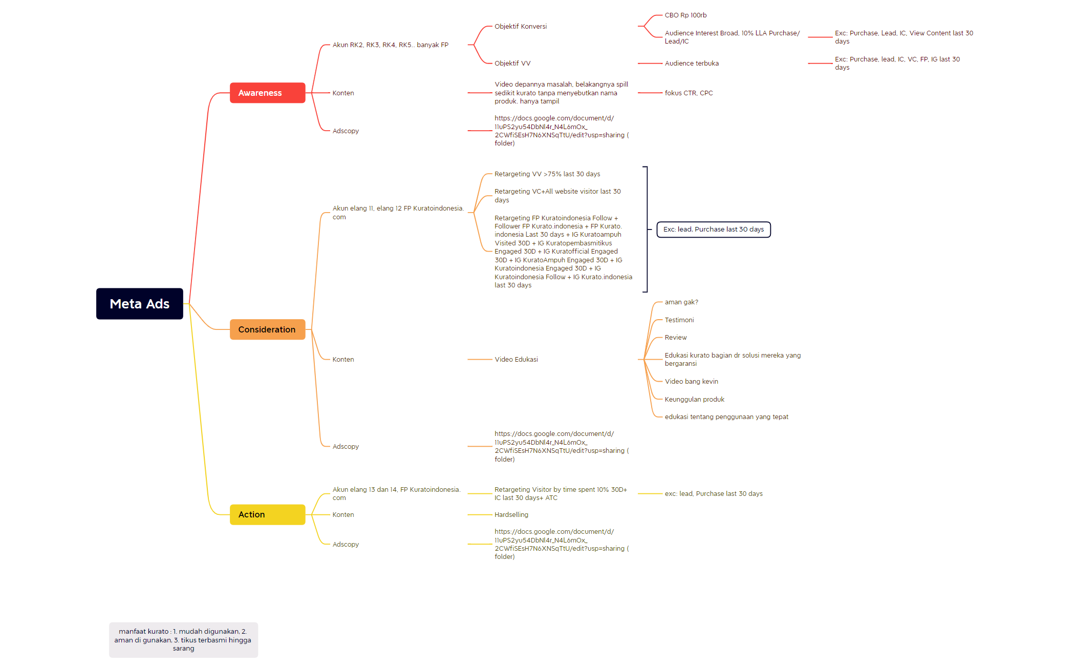 Meta Ads Strategi preview 1
