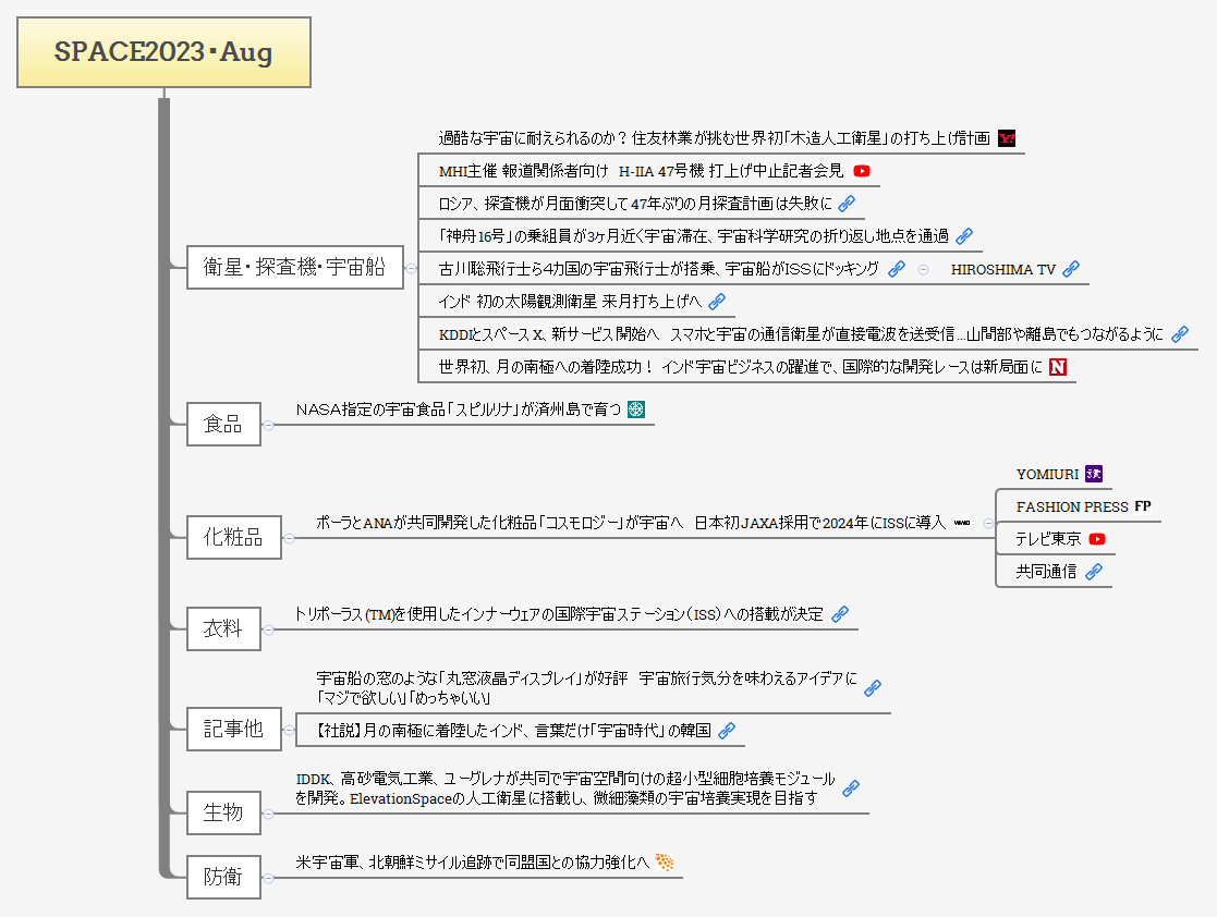 SPACE2023・Aug preview 1
