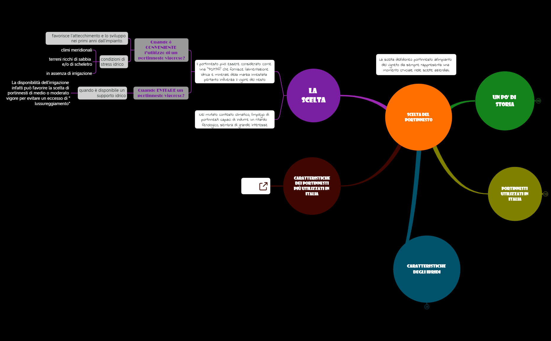 1_Scelta del portinnesto preview 1
