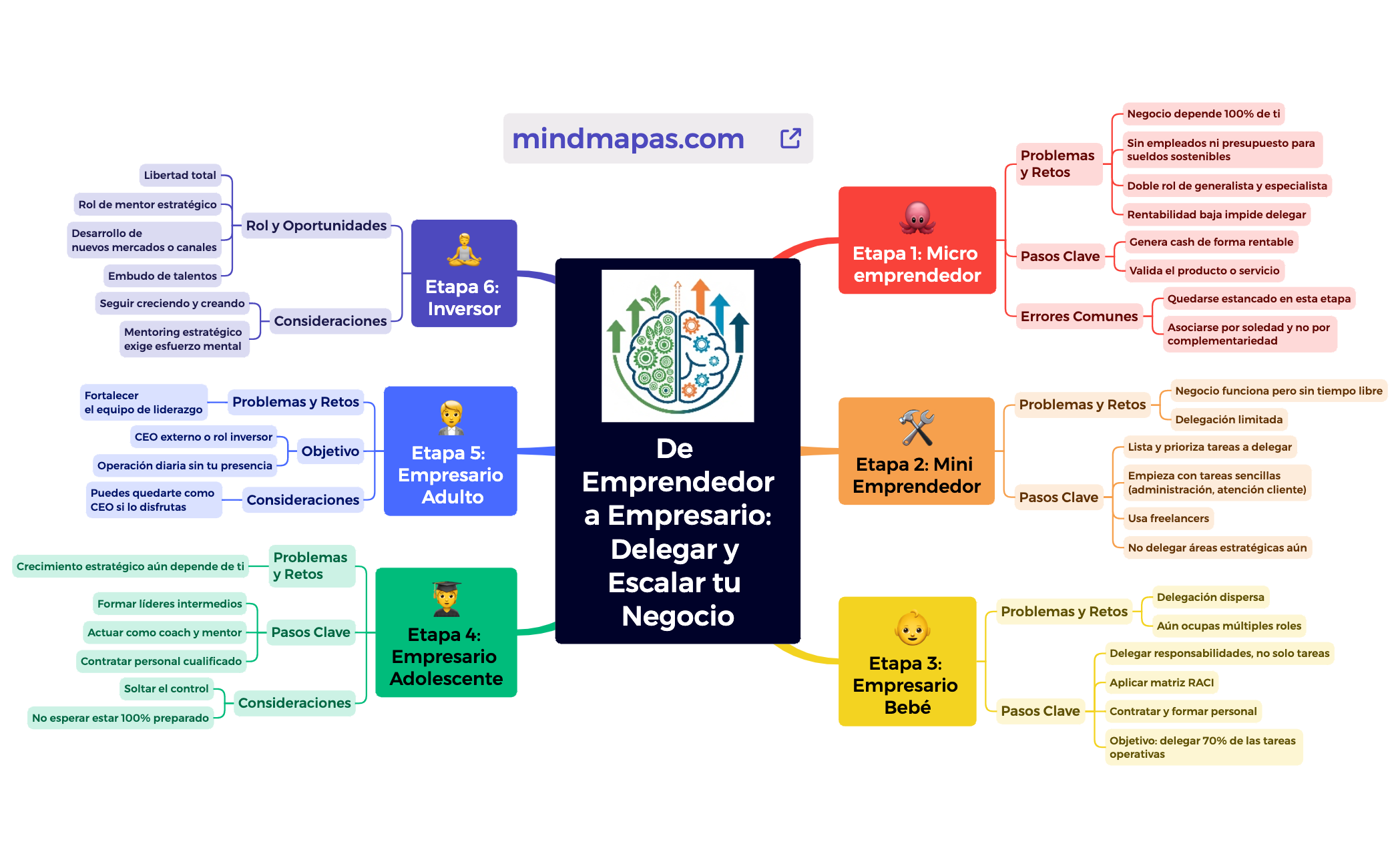 De Emprendedor a Empresario Delegar y Escalar tu Negocio preview 1