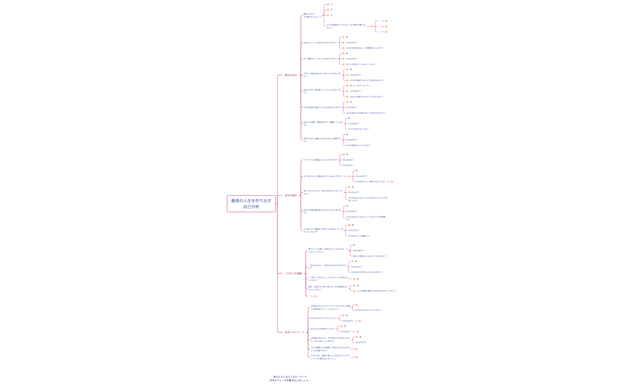 つぼみ2期自己分析 preview 1
