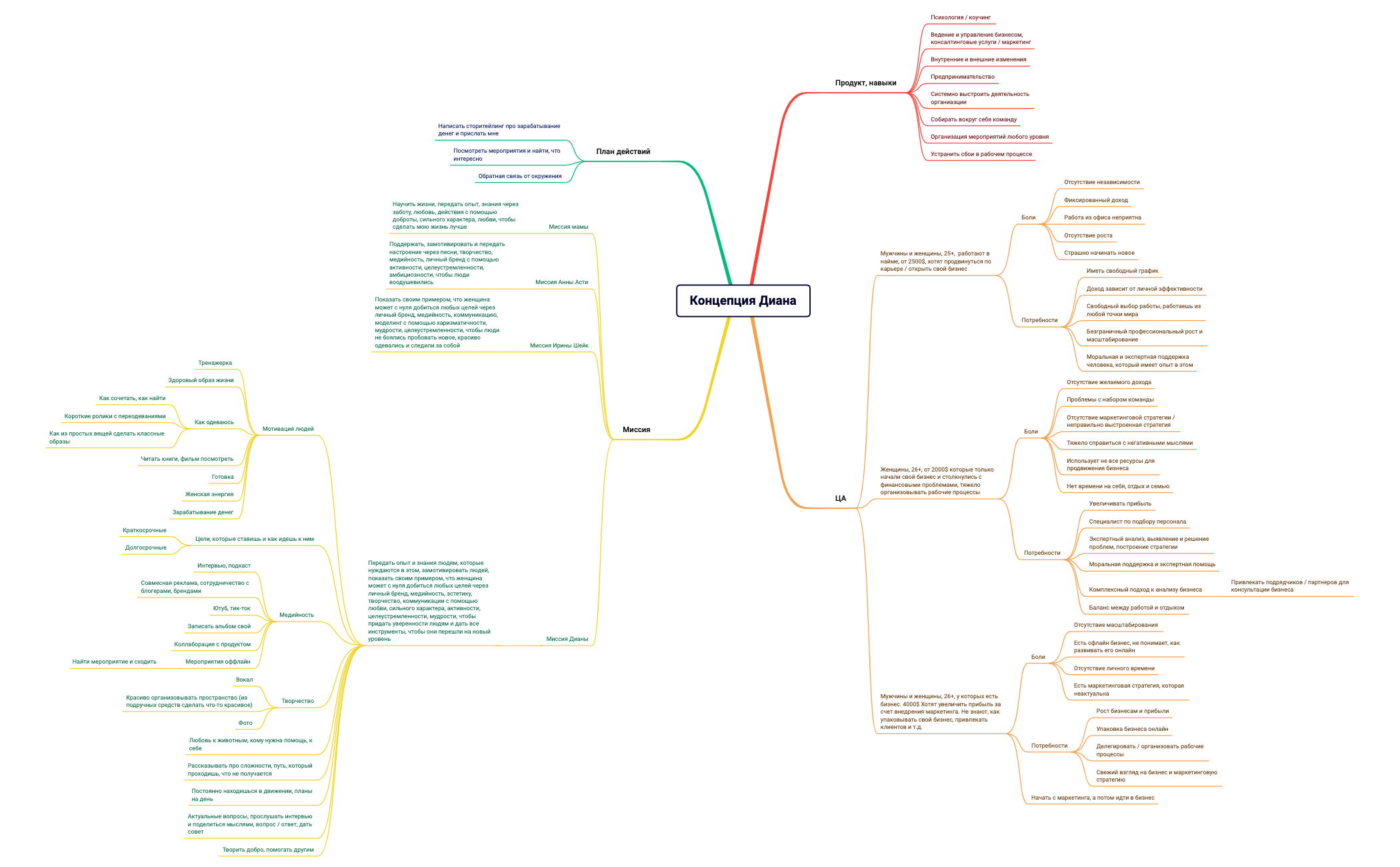 Распаковка Диана preview 1
