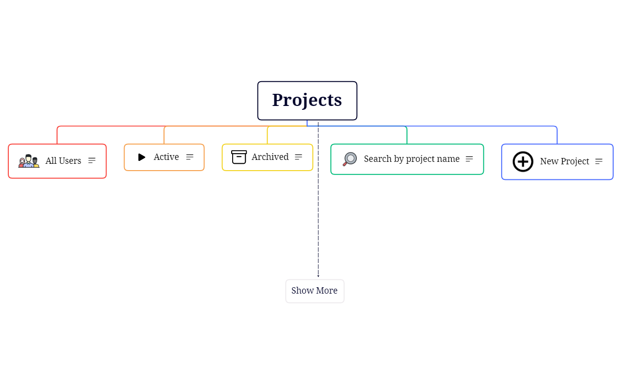 Projects mind map - XMind Template