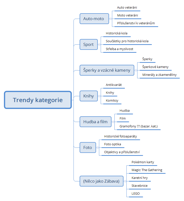Trendy kategorie preview 1