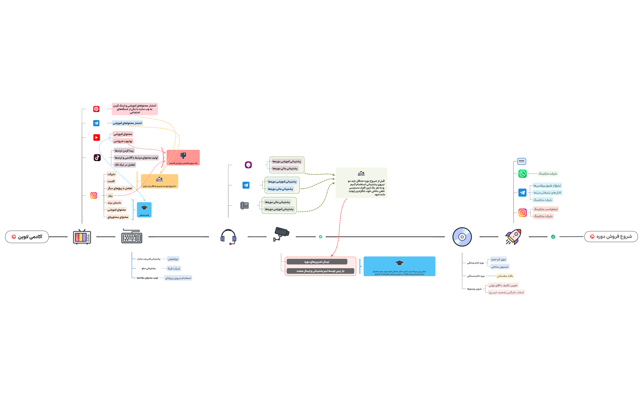 Business Timeline preview 1
