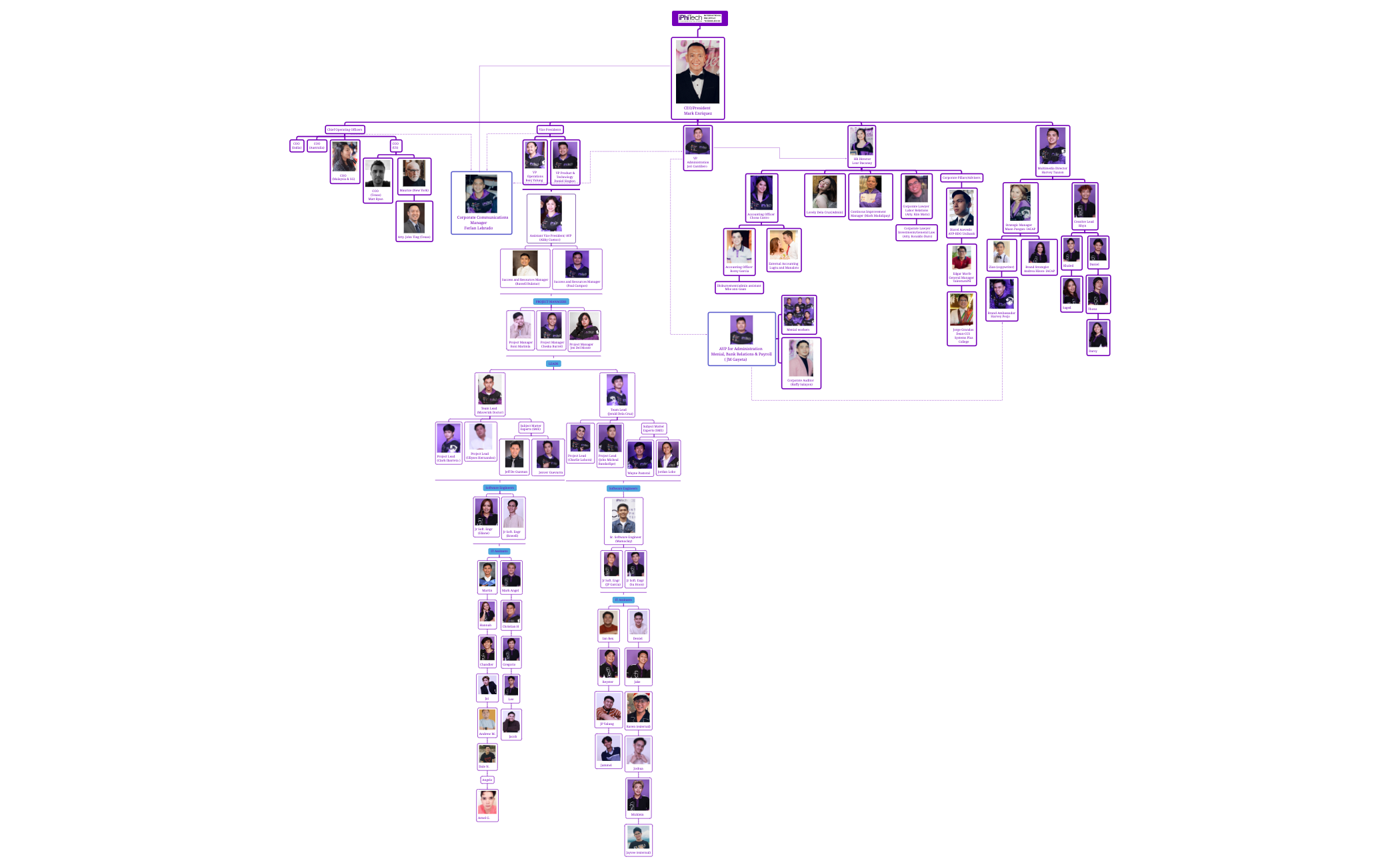 iPhiTech.xmind preview 1