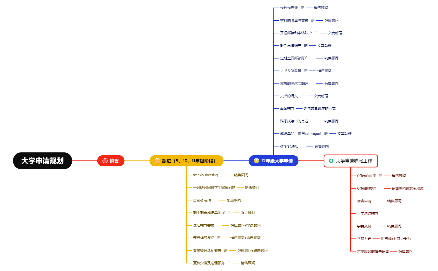 Business Process preview 1