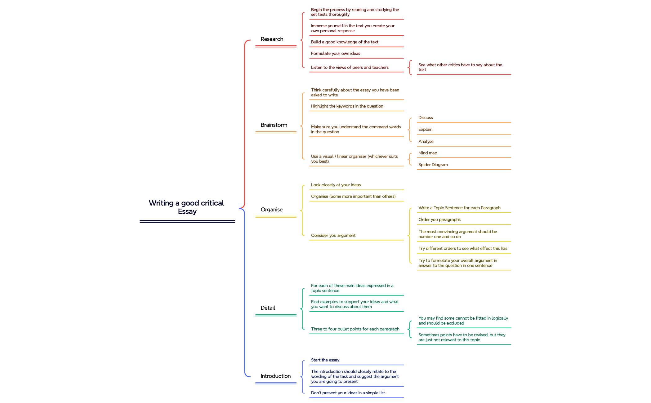 Writing a good critical Essay preview 1