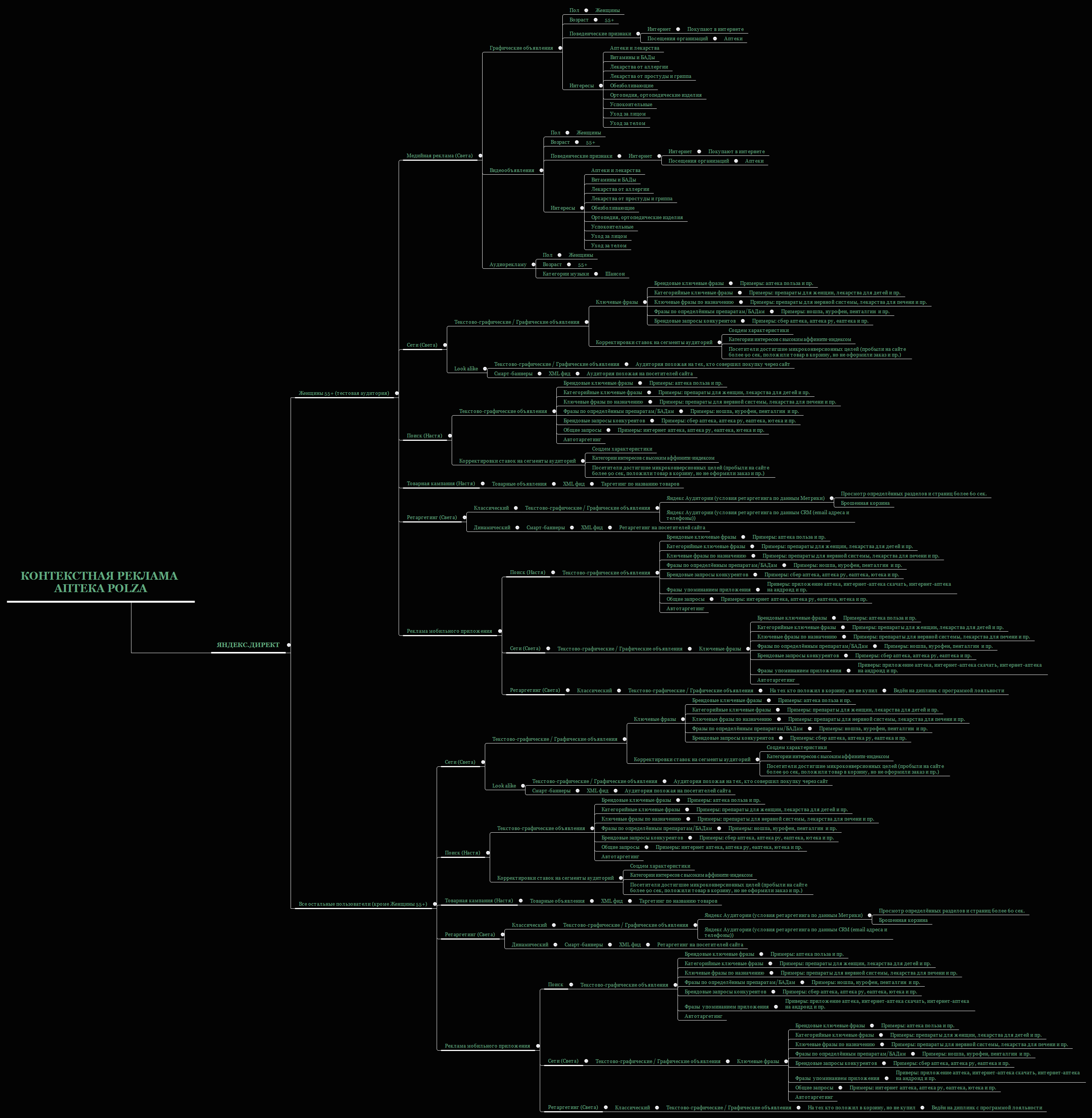 Контекстная реклама Аптека Polza preview 1