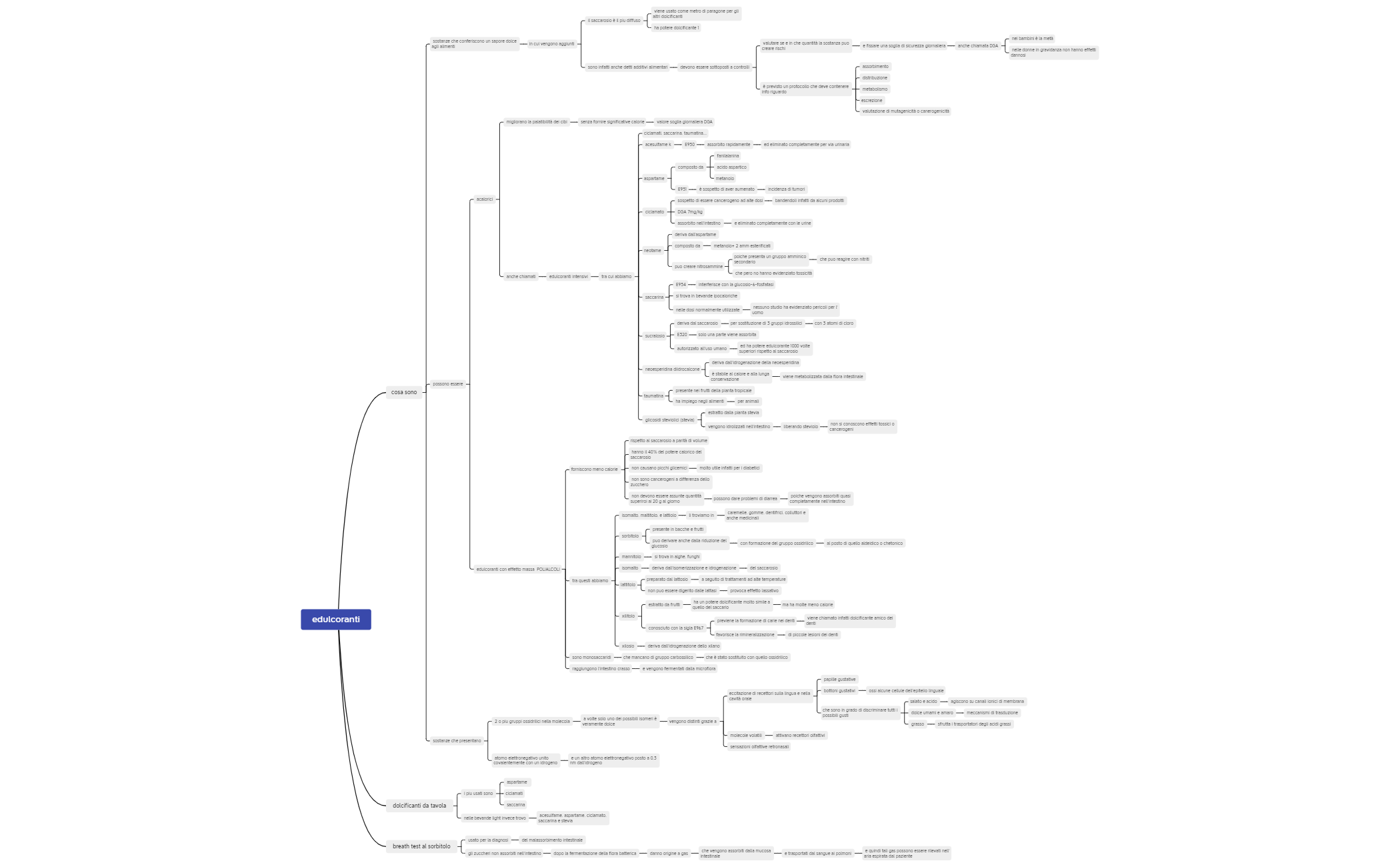 edulcoranti preview 1