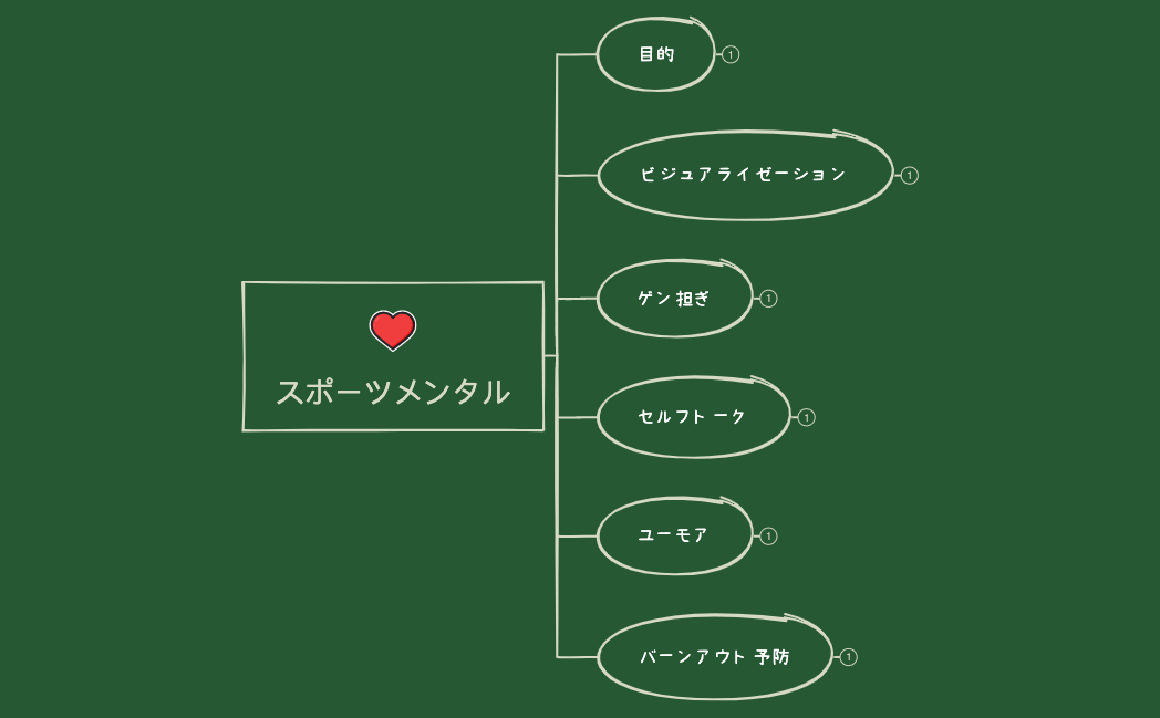 スポーツメンタル.xmind preview 1