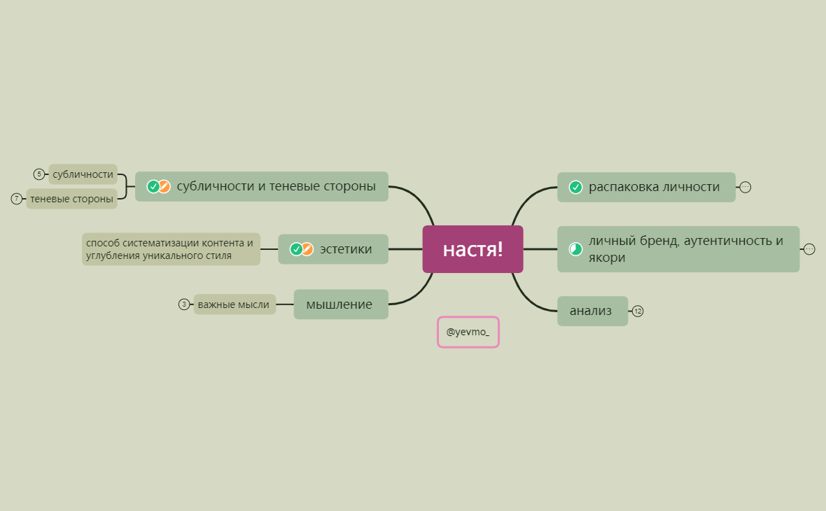 настямба!.xmind - XMind Template