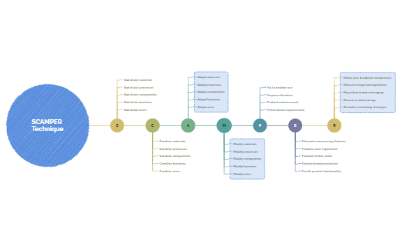 SCAMPER Technique preview 1