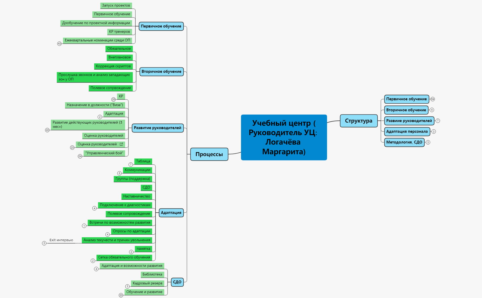 Учебный центр preview 1
