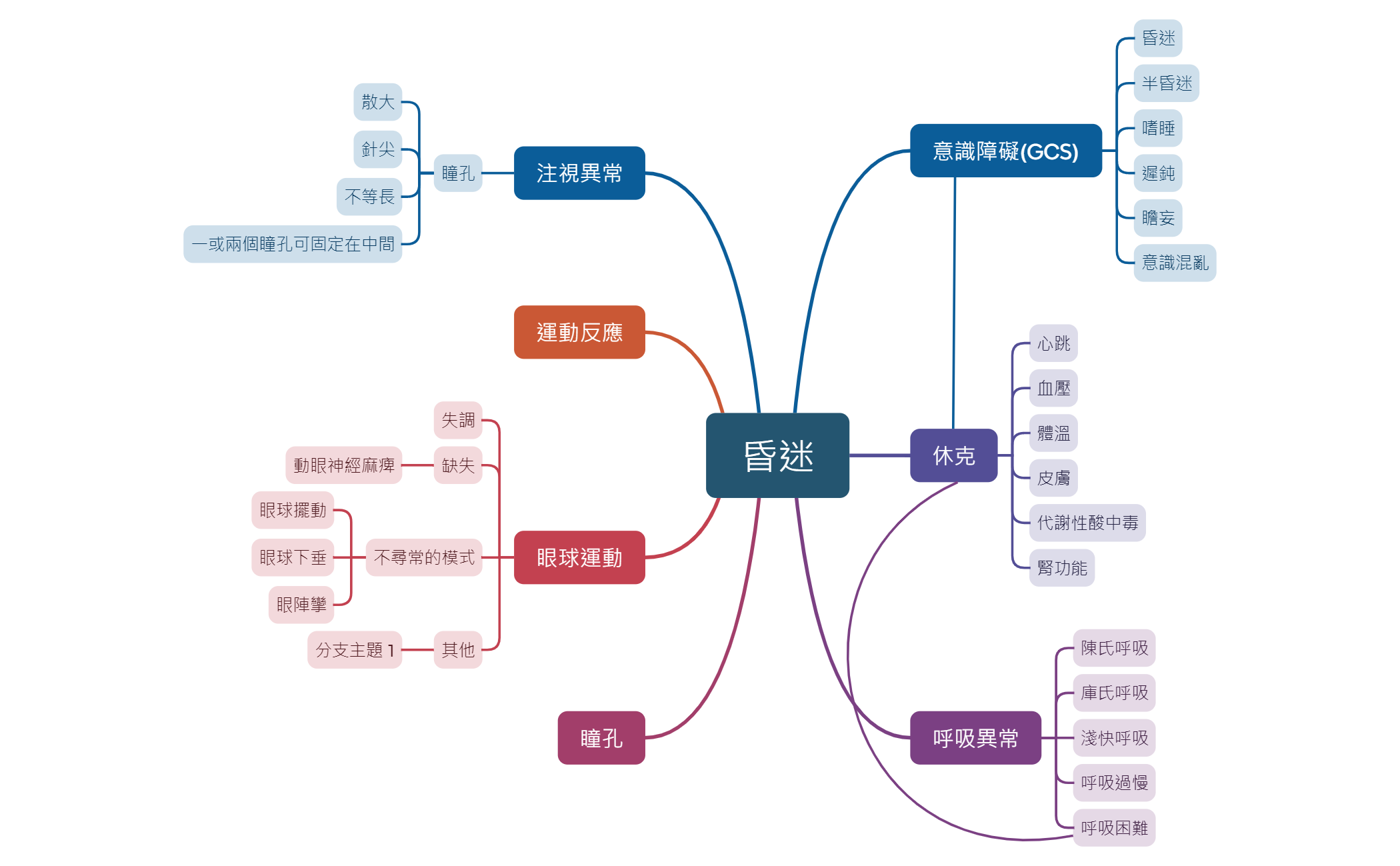 昏迷 preview 1