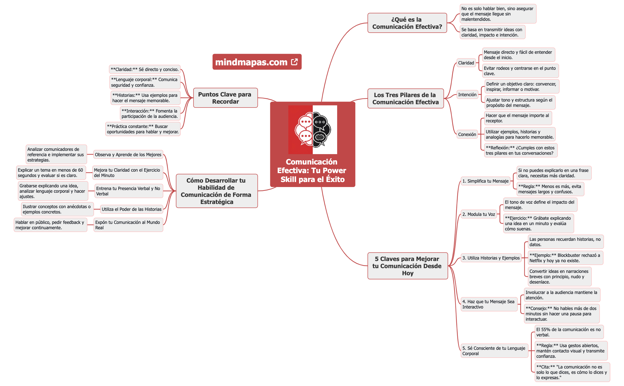 Comunicación Efectiva Tu Power Skill para el Éxito preview 1
