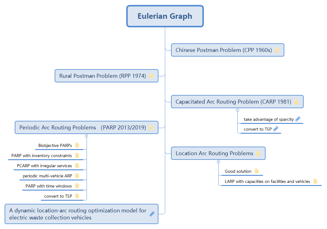 Eulerian Graph preview 1