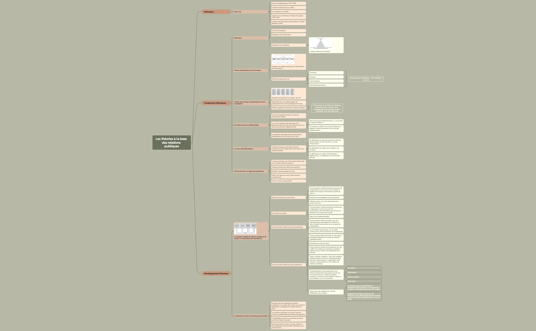 Mind Map preview 1