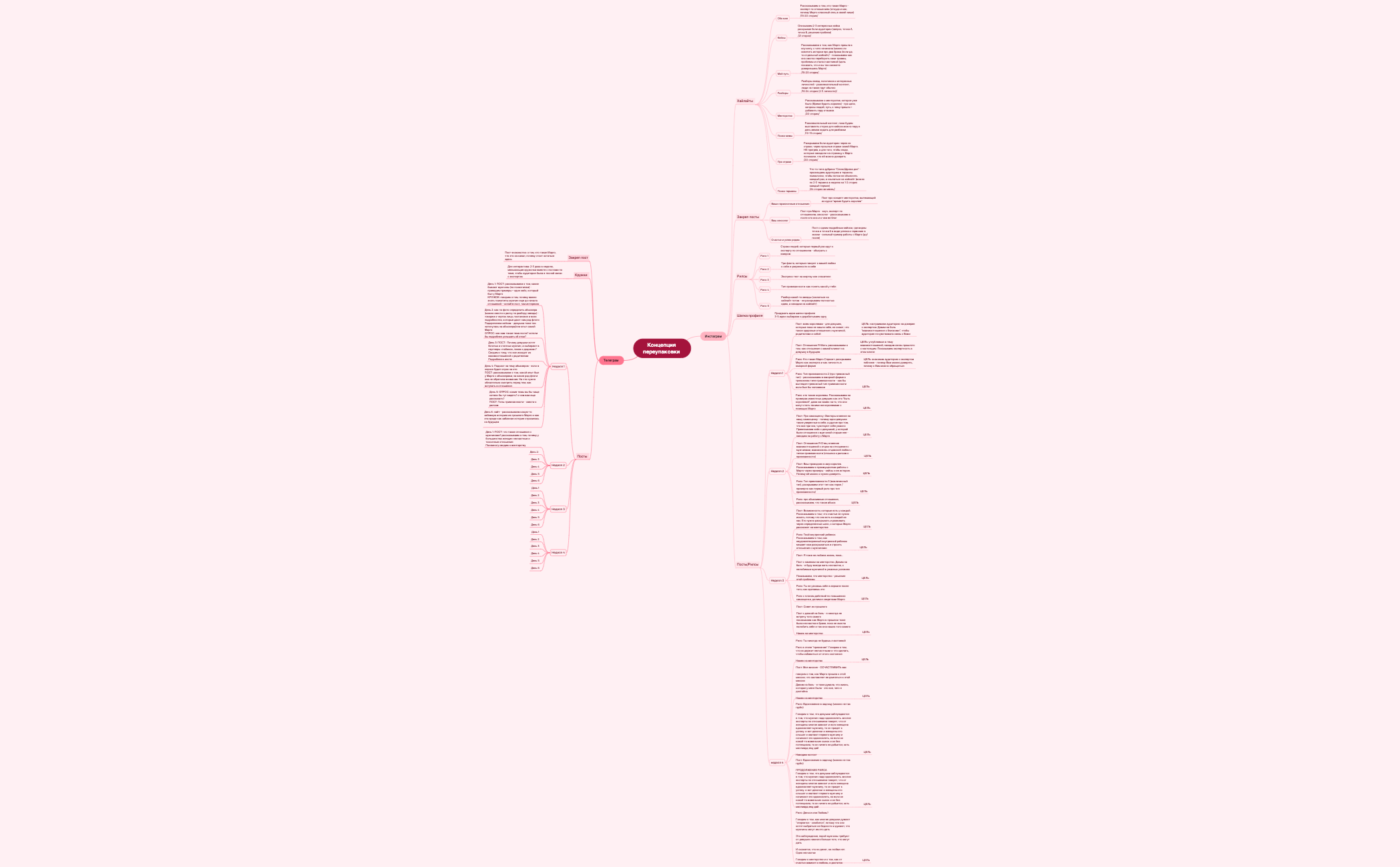 Концепция переупаковки  preview 1