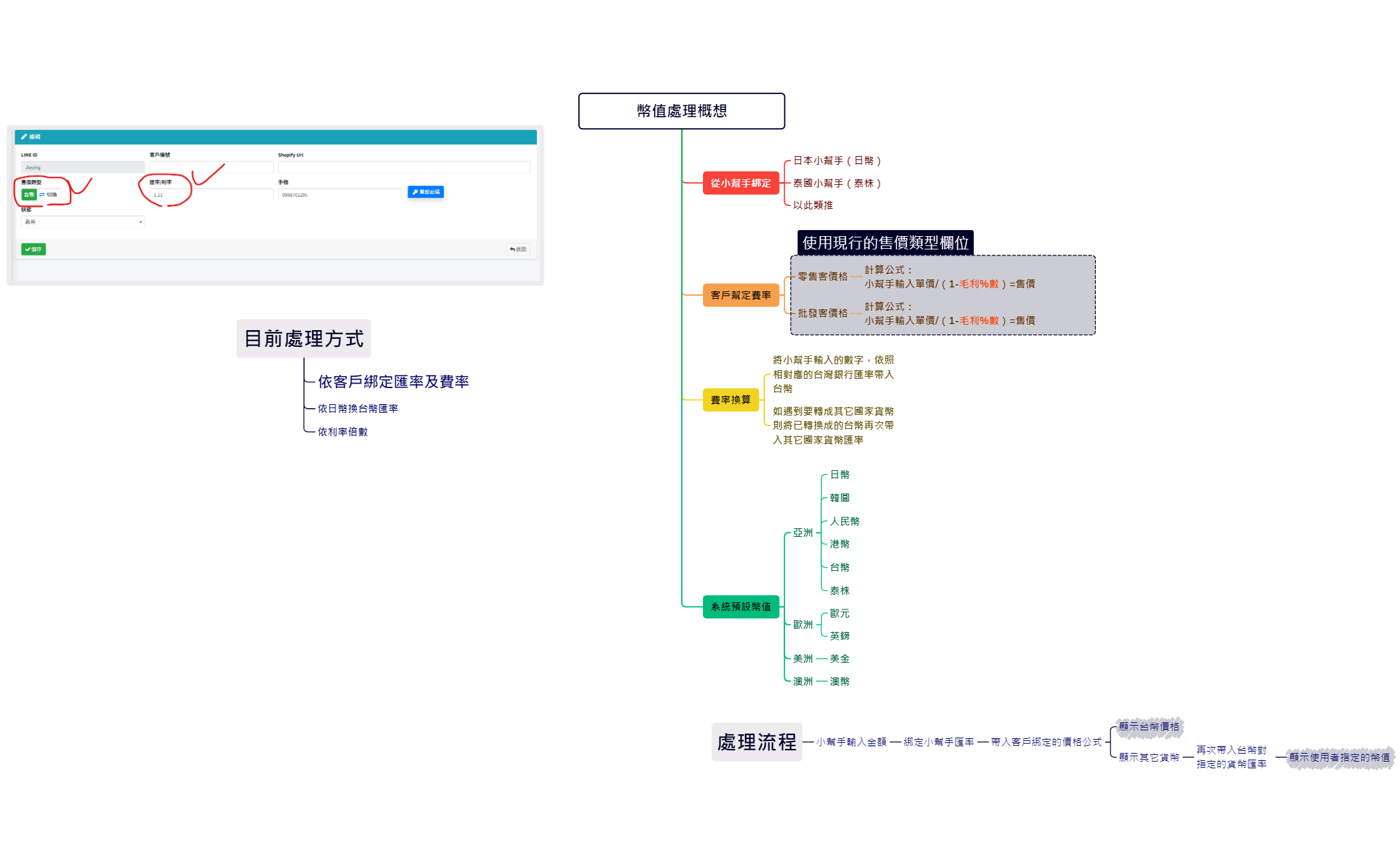 貨幣處理流程 preview 1