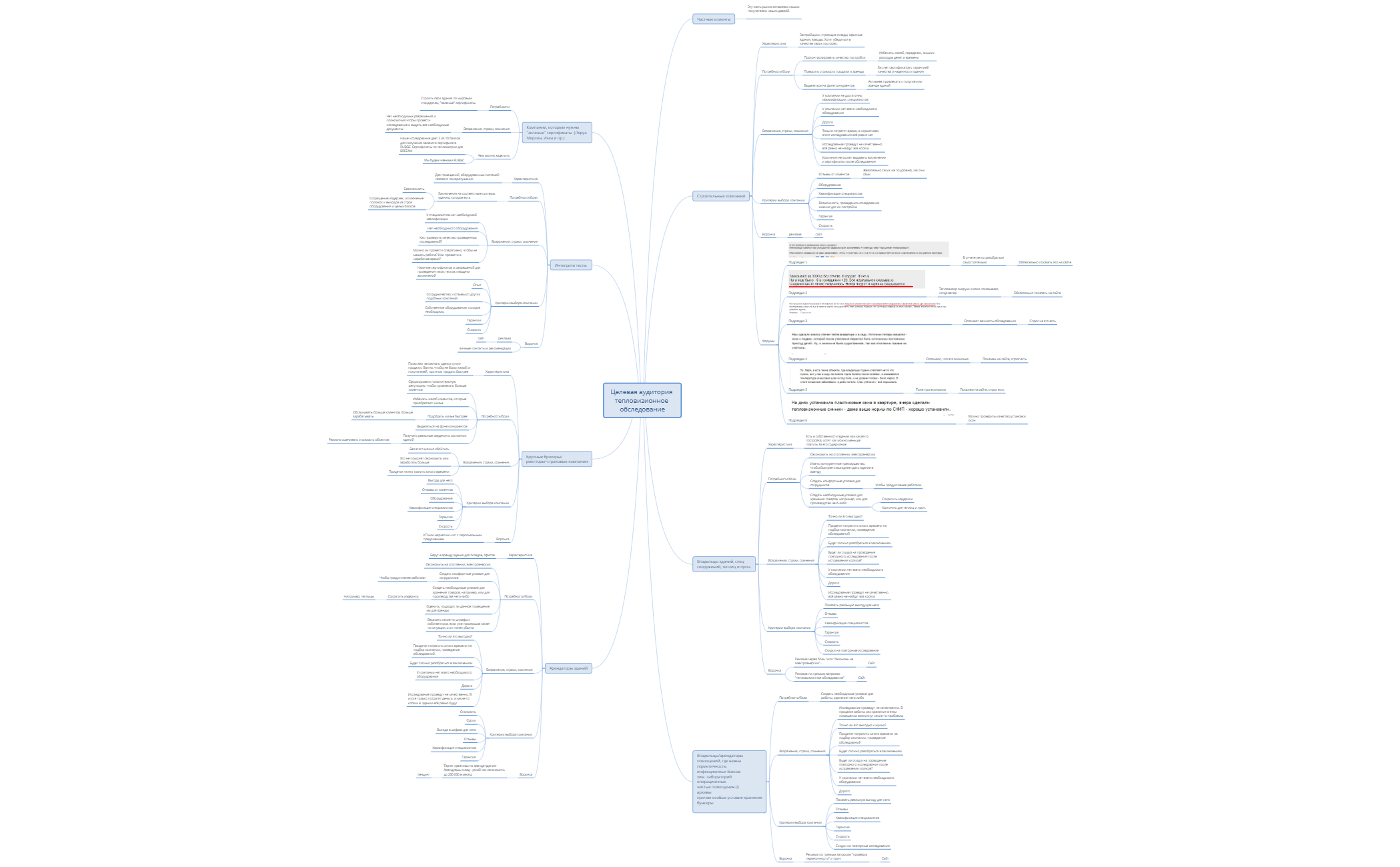 Лист 1 - XMind Template