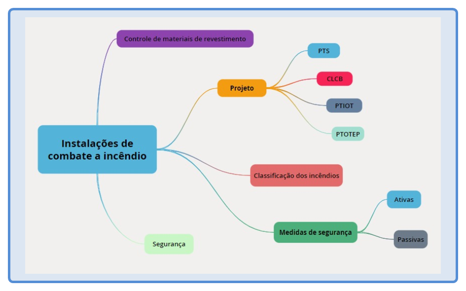 MAPA 4 - XMind Template