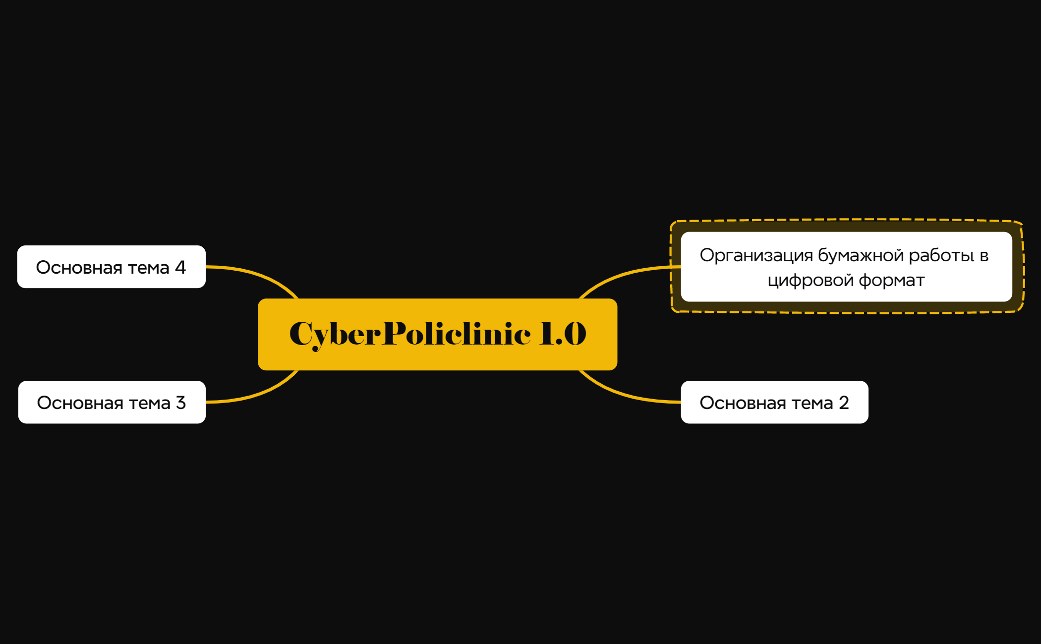 CyberPoliclinic 1.0 preview 1