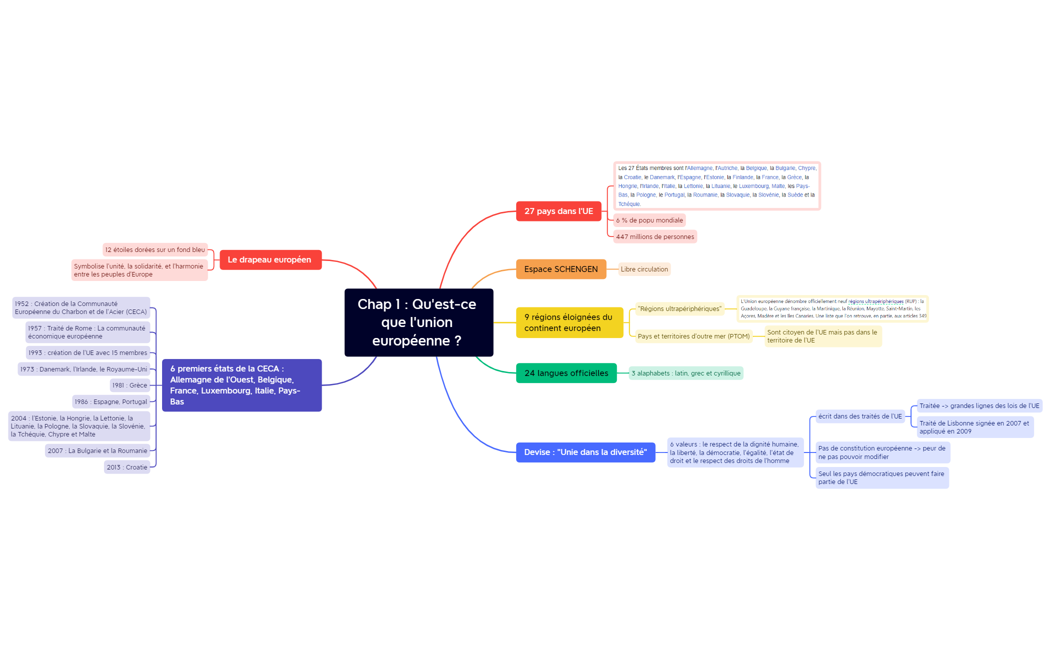 Carte 1 preview 1
