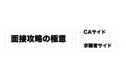 マップ 1 preview 1