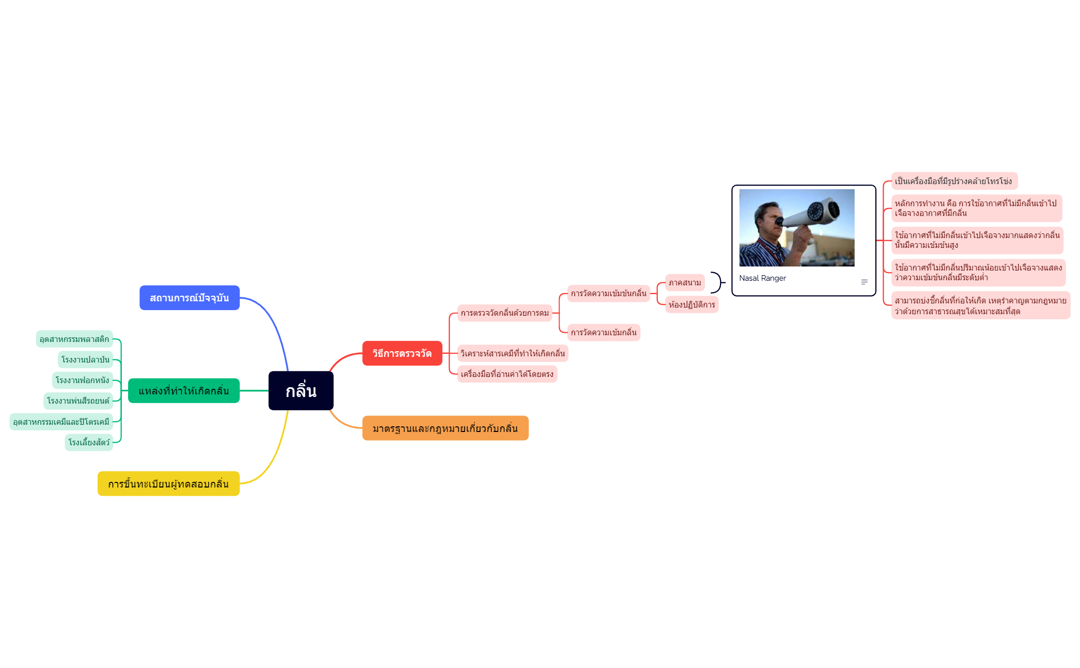 กลิ่น preview 1