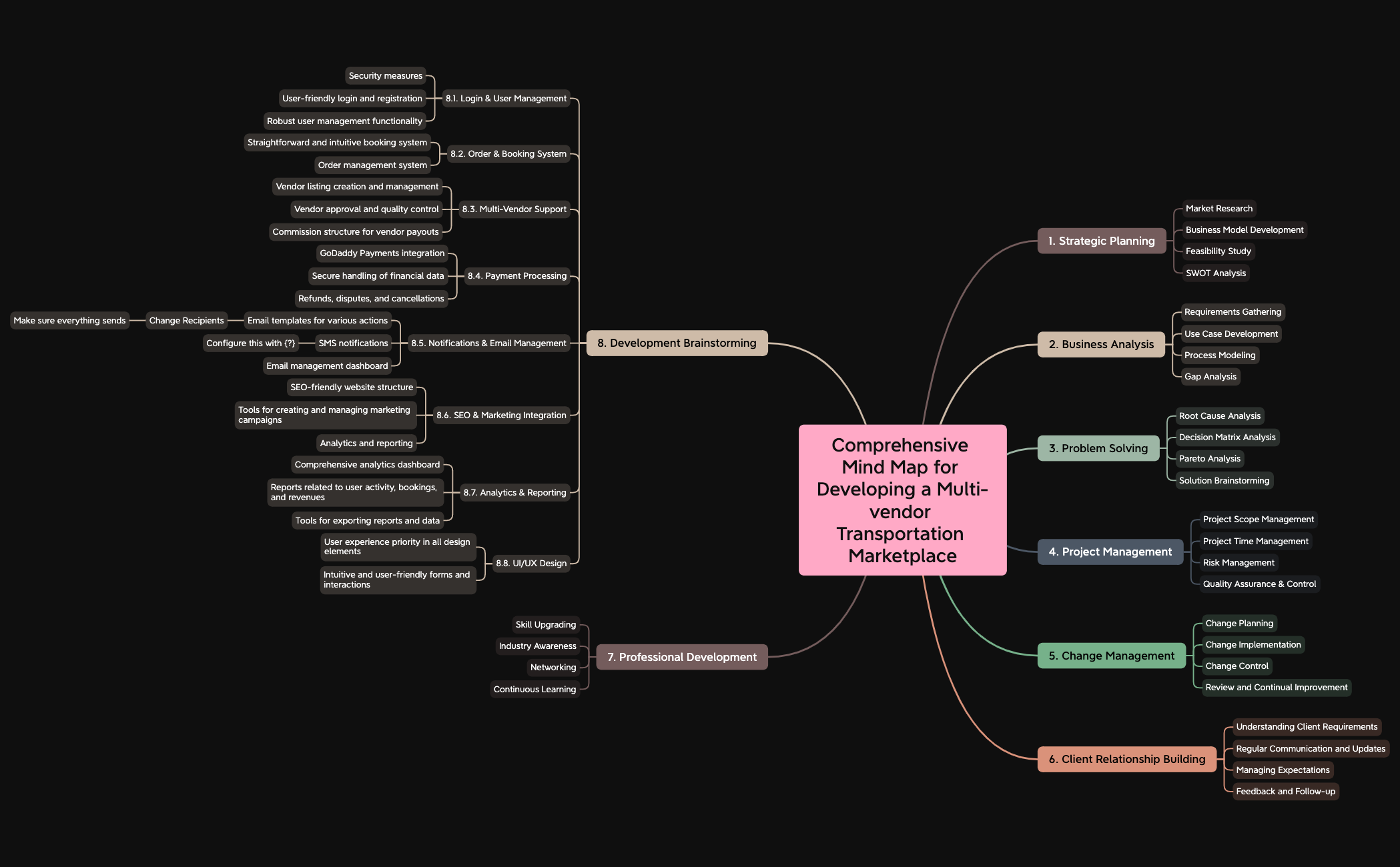 AGWTravMap preview 1