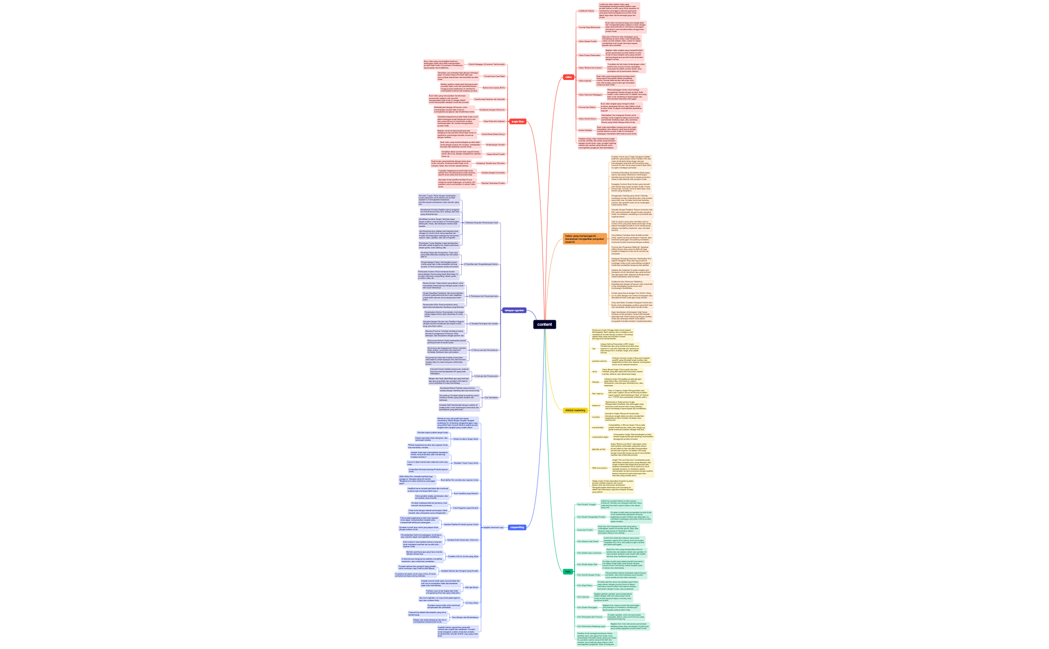 content - XMind Template