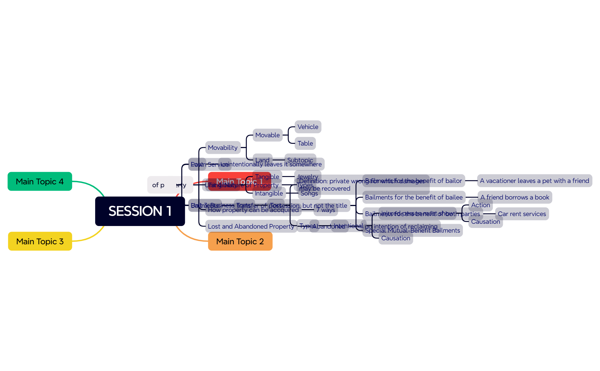 SESSION 1 - XMind Template