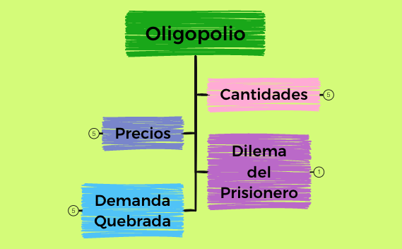 Oligopolio preview 1