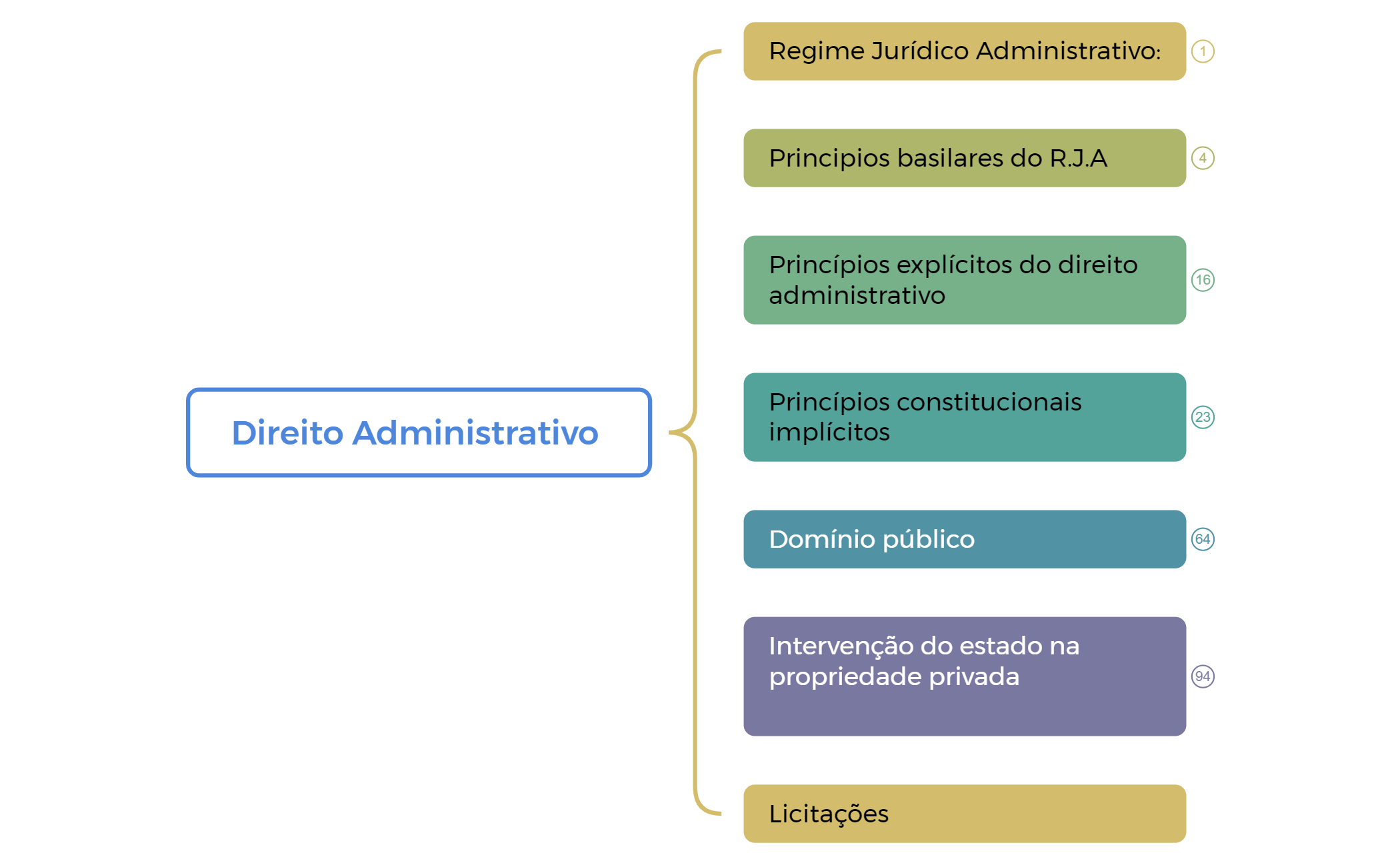 Direito Administrativo  preview 1